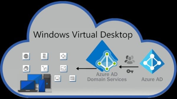 AZ-140 - Configuring and Operating Windows Virtual Desktop Sns-Brigh10